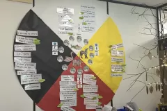 Medicine wheel